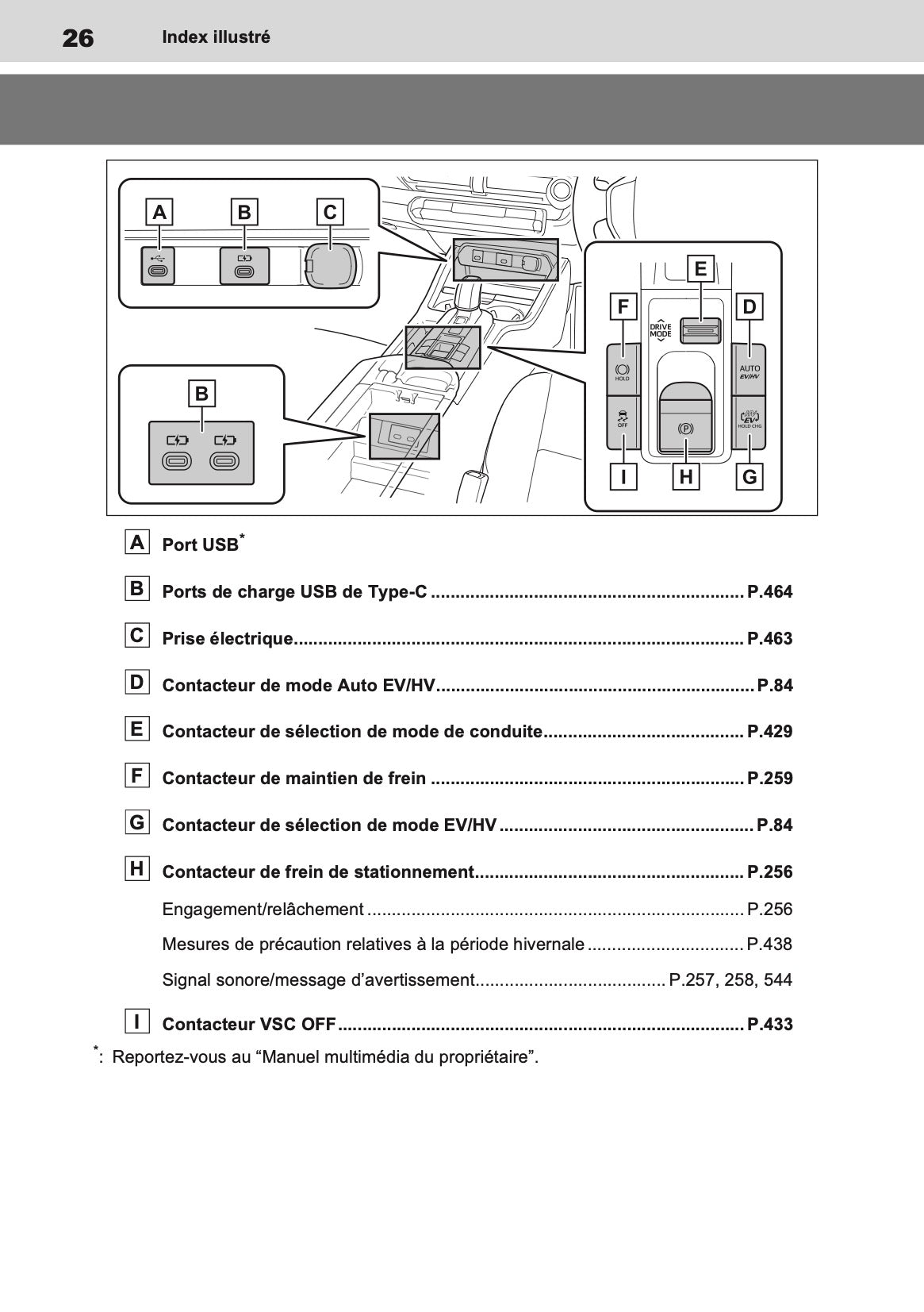 2023 Toyota Prius PHEV Owner's Manual | French