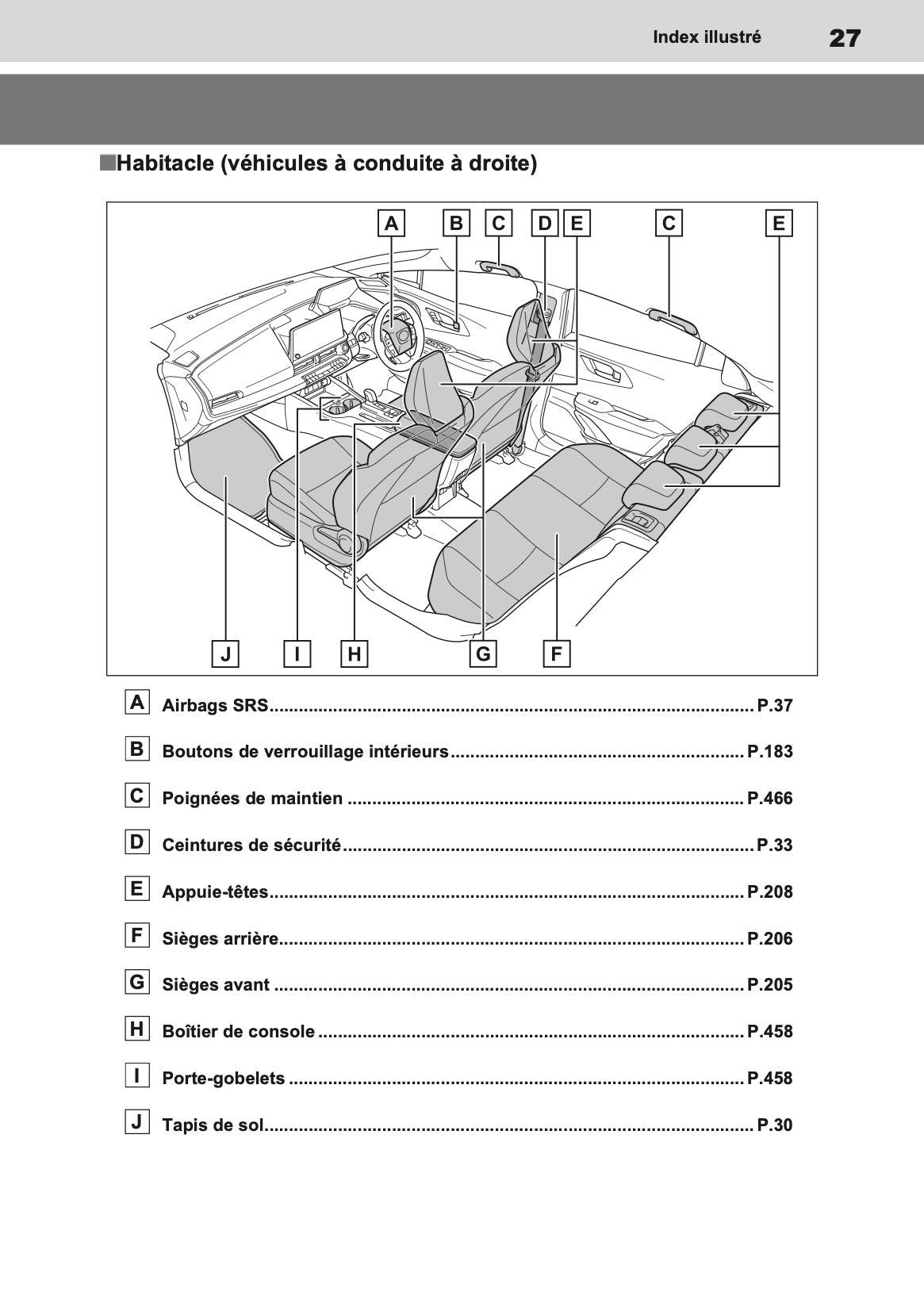 2023 Toyota Prius PHEV Owner's Manual | French