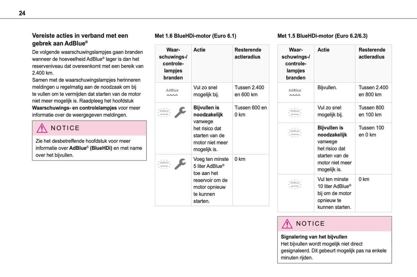 2024-2025 Toyota Proace City/Proace City Verso Owner's Manual | Dutch