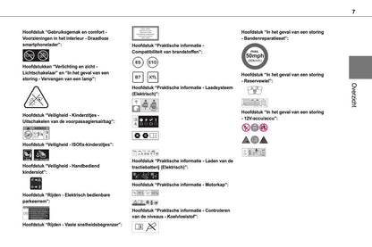 2024-2025 Toyota Proace City/Proace City Verso Owner's Manual | Dutch