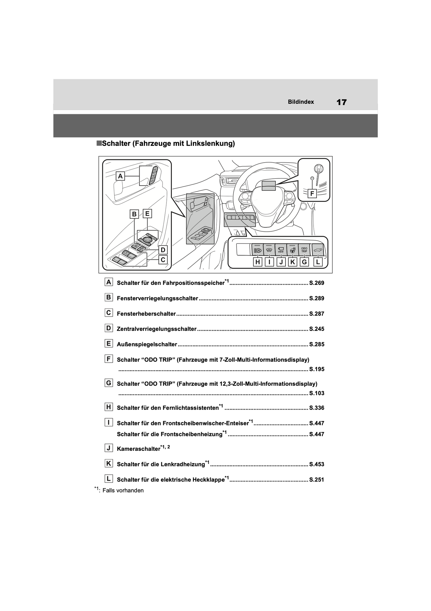 2022-2023 Toyota RAV4 Plug-in-Hybrid Owner's Manual | German