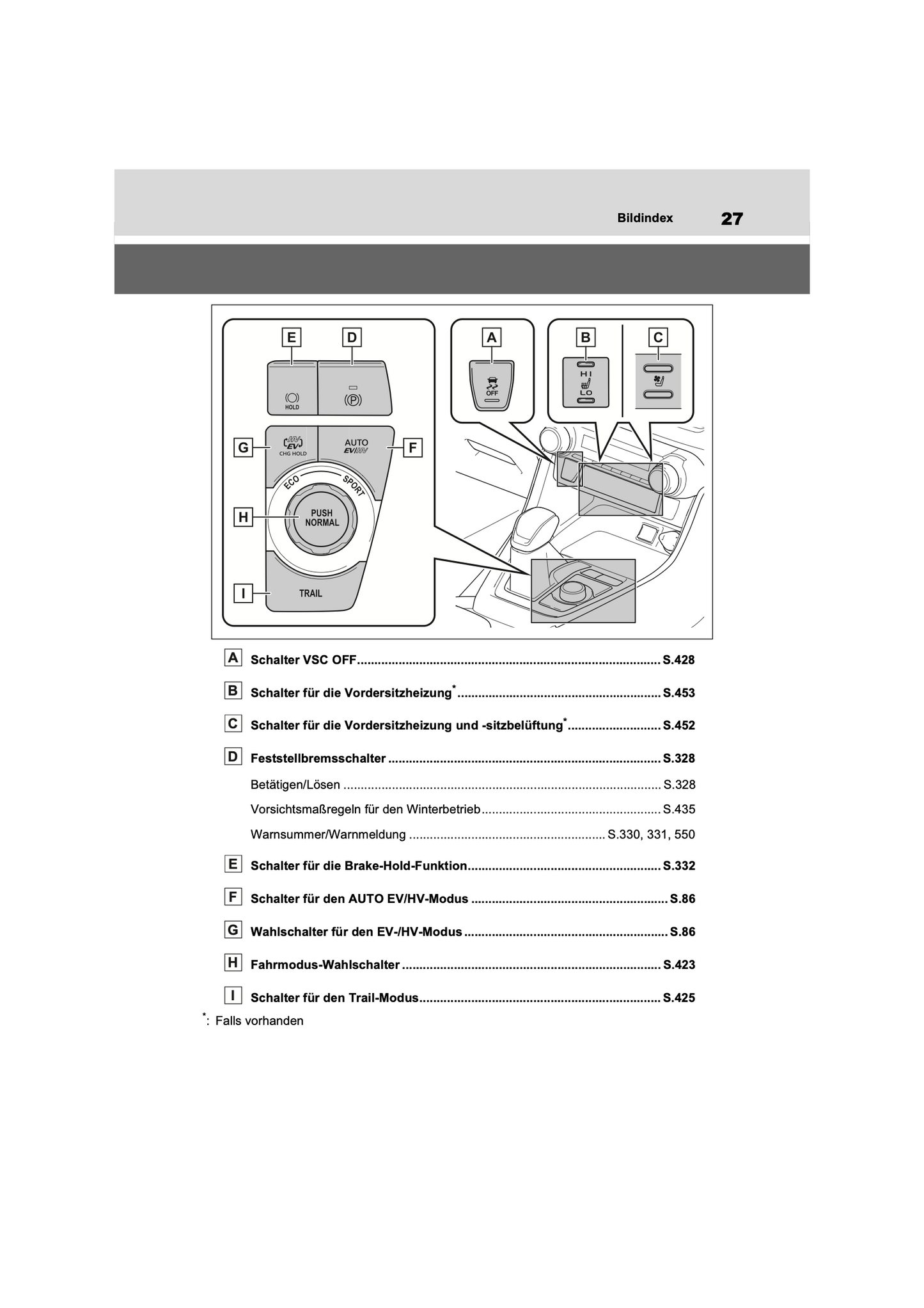 2022-2023 Toyota RAV4 Plug-in-Hybrid Owner's Manual | German