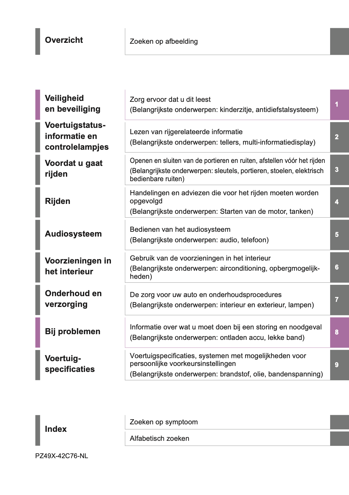 2019-2020 Toyota RAV4 Owner's Manual | Dutch