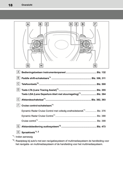 2019-2020 Toyota RAV4 Owner's Manual | Dutch