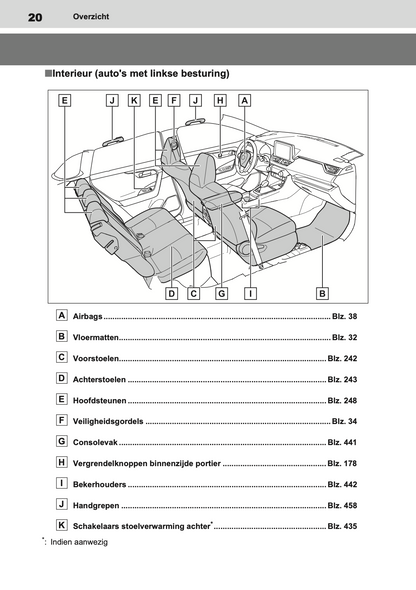 2020-2021 Toyota RAV4 Hybrid Owner's Manual | Dutch