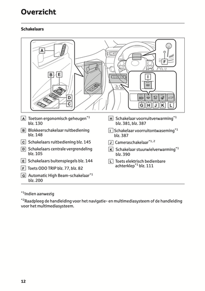 2021-2022 Toyota RAV4 Owner's Manual | Dutch