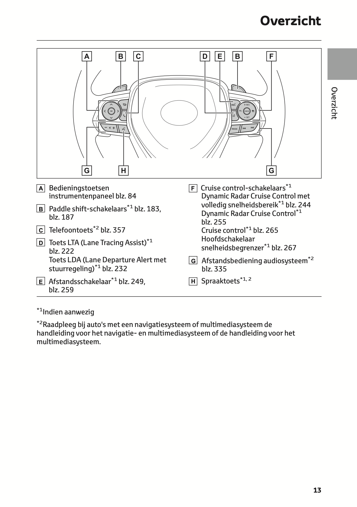 2021-2022 Toyota RAV4 Owner's Manual | Dutch