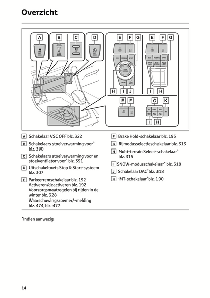 2021-2022 Toyota RAV4 Owner's Manual | Dutch