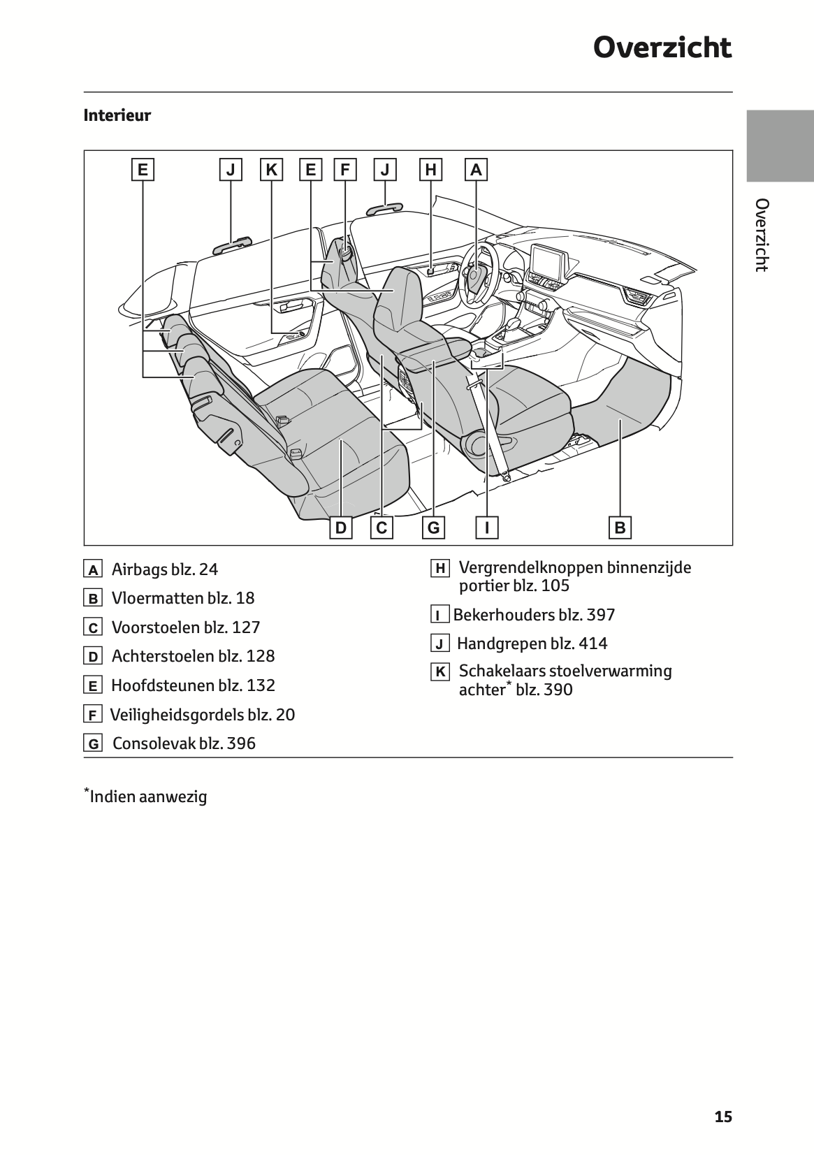 2021-2022 Toyota RAV4 Owner's Manual | Dutch