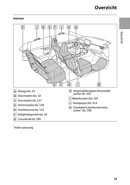 2021-2022 Toyota RAV4 Owner's Manual | Dutch