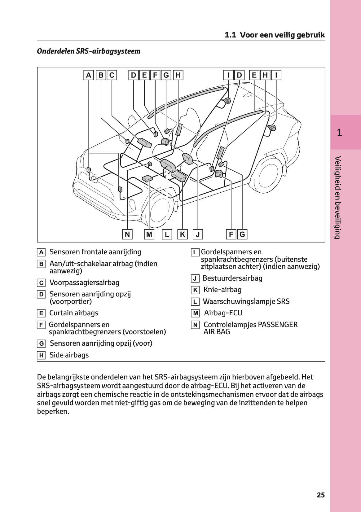 2021-2022 Toyota RAV4 Owner's Manual | Dutch