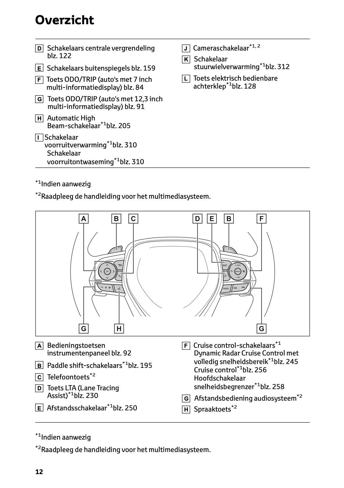 2024-2025 Toyota RAV4 Hybrid Owner's Manual | Dutch
