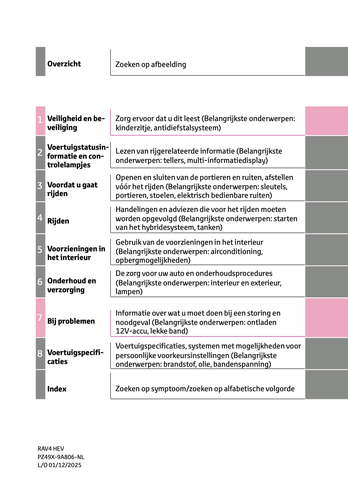 2026 Toyota RAV4 Hybrid Owner's Manual | Dutch