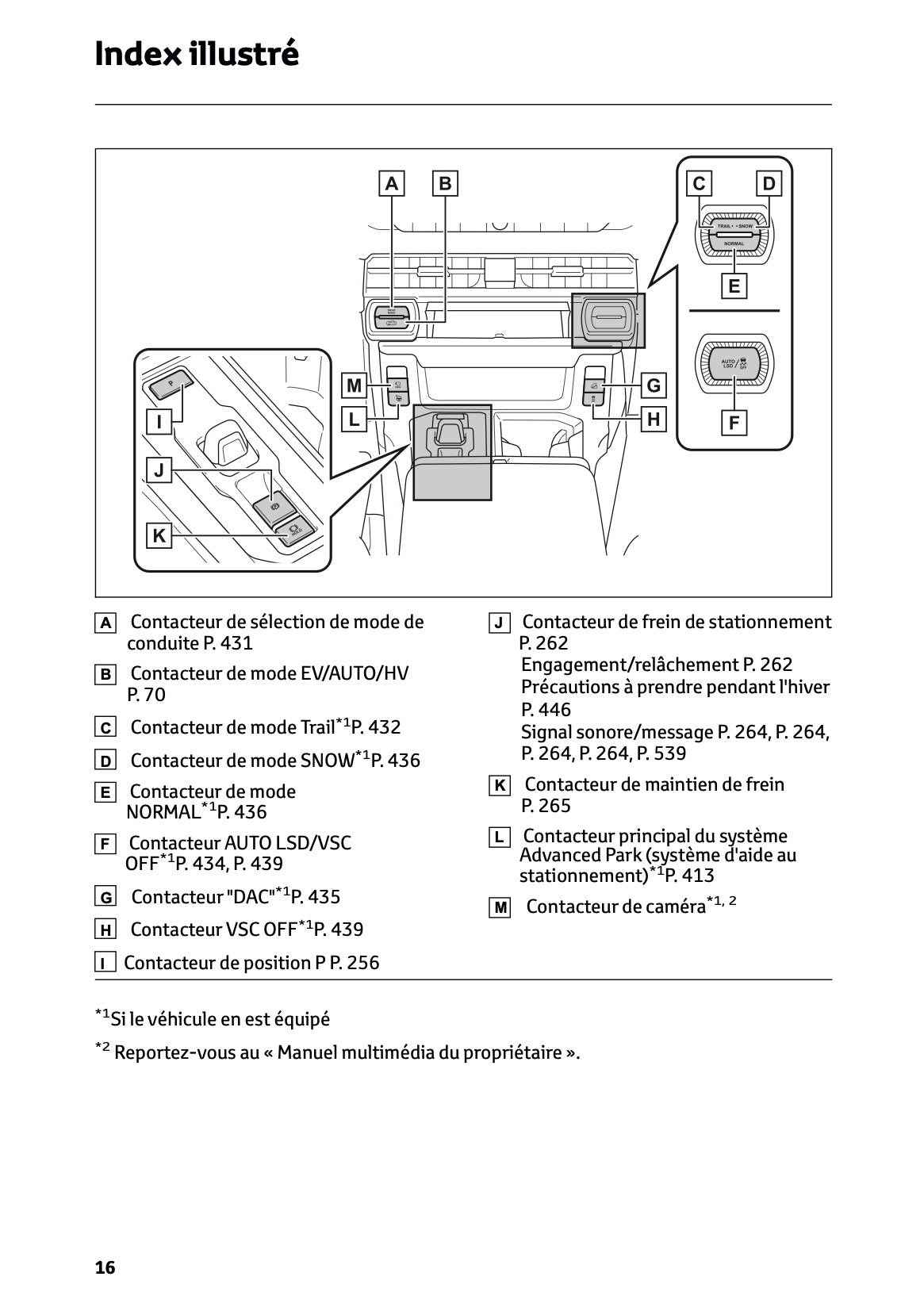 2026 Toyota RAV4 Plug-in-Hybrid Owner's Manual | French