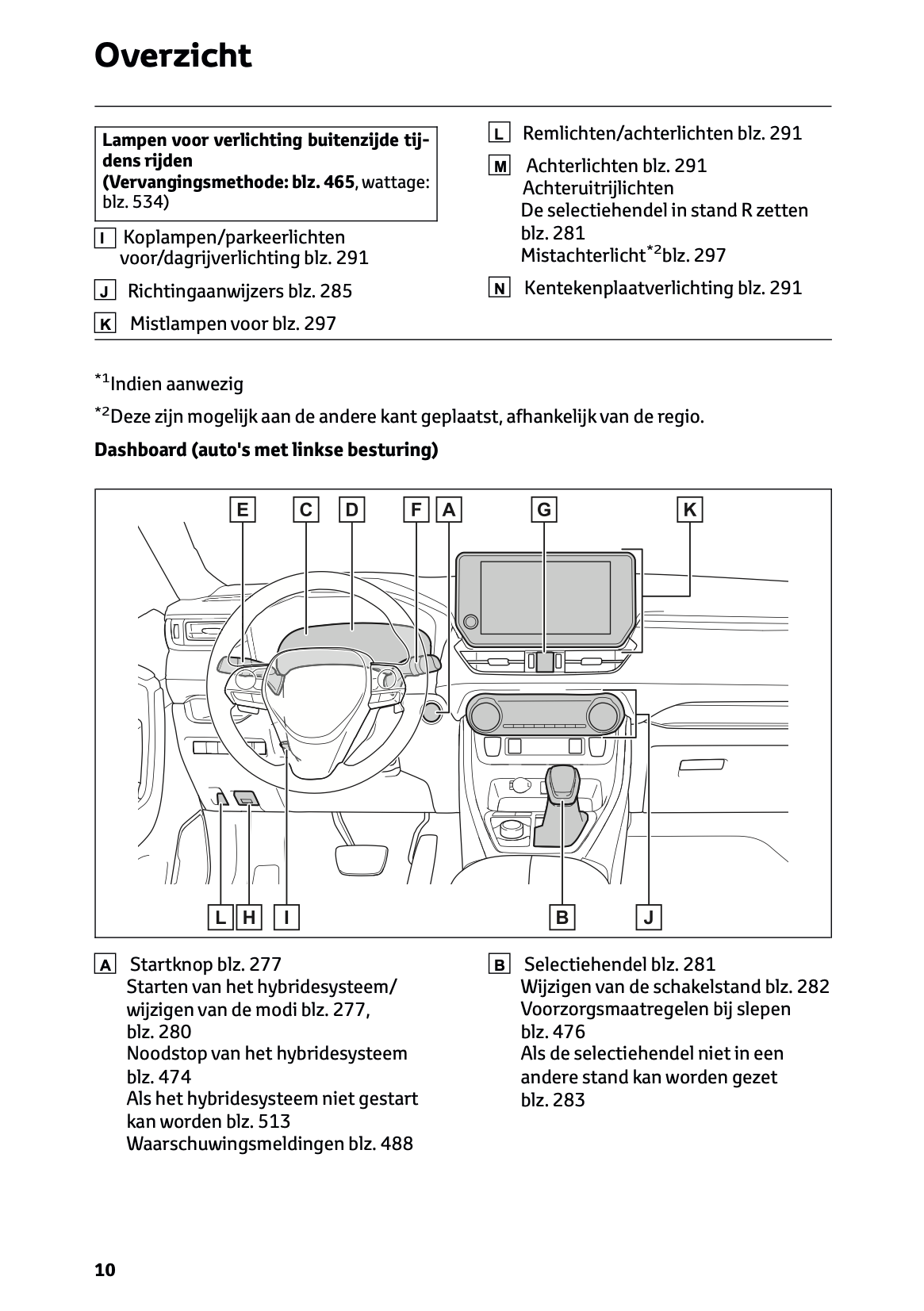 2022-2023 Toyota RAV4 Plug-in-Hybrid Owner's Manual | Dutch