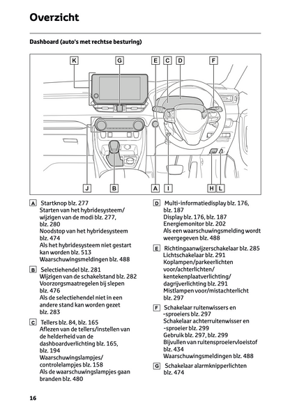 2022-2023 Toyota RAV4 Plug-in-Hybrid Owner's Manual | Dutch