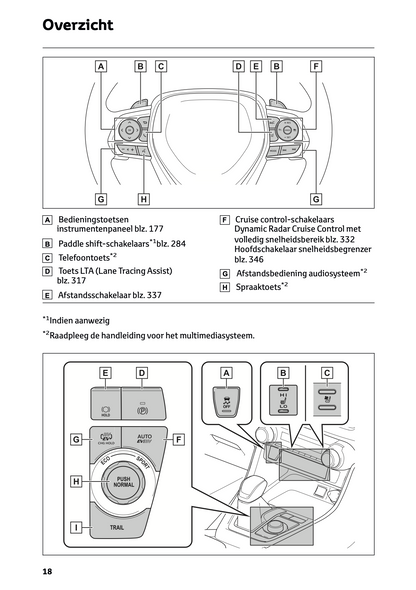 2022-2023 Toyota RAV4 Plug-in-Hybrid Owner's Manual | Dutch