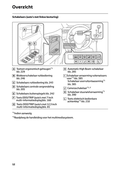 2024-2025 Toyota RAV4 Plug-in-Hybrid Owner's Manual | Dutch