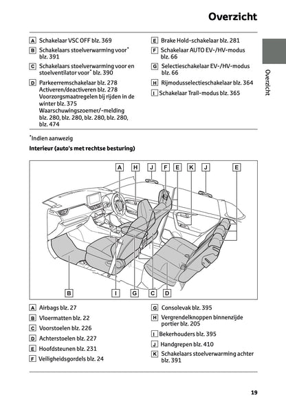 2024-2025 Toyota RAV4 Plug-in-Hybrid Owner's Manual | Dutch
