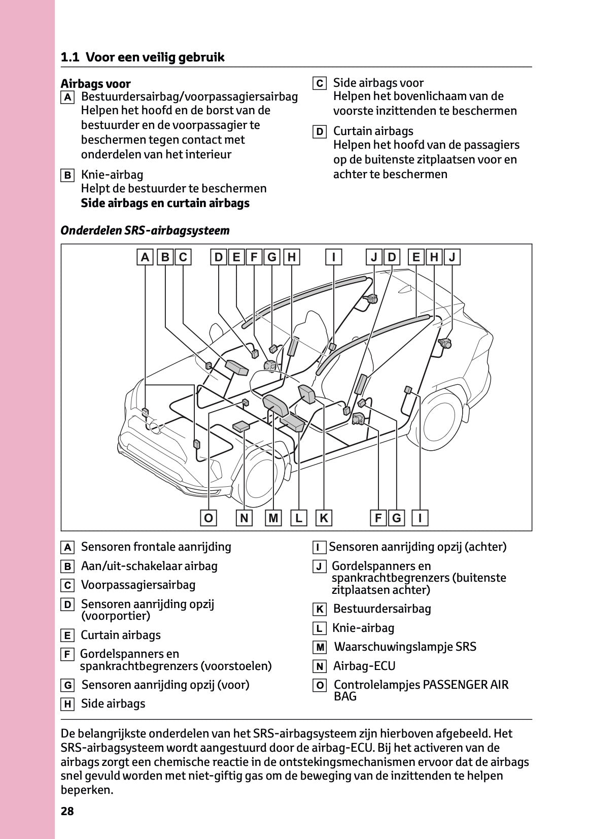 2024-2025 Toyota RAV4 Plug-in-Hybrid Owner's Manual | Dutch