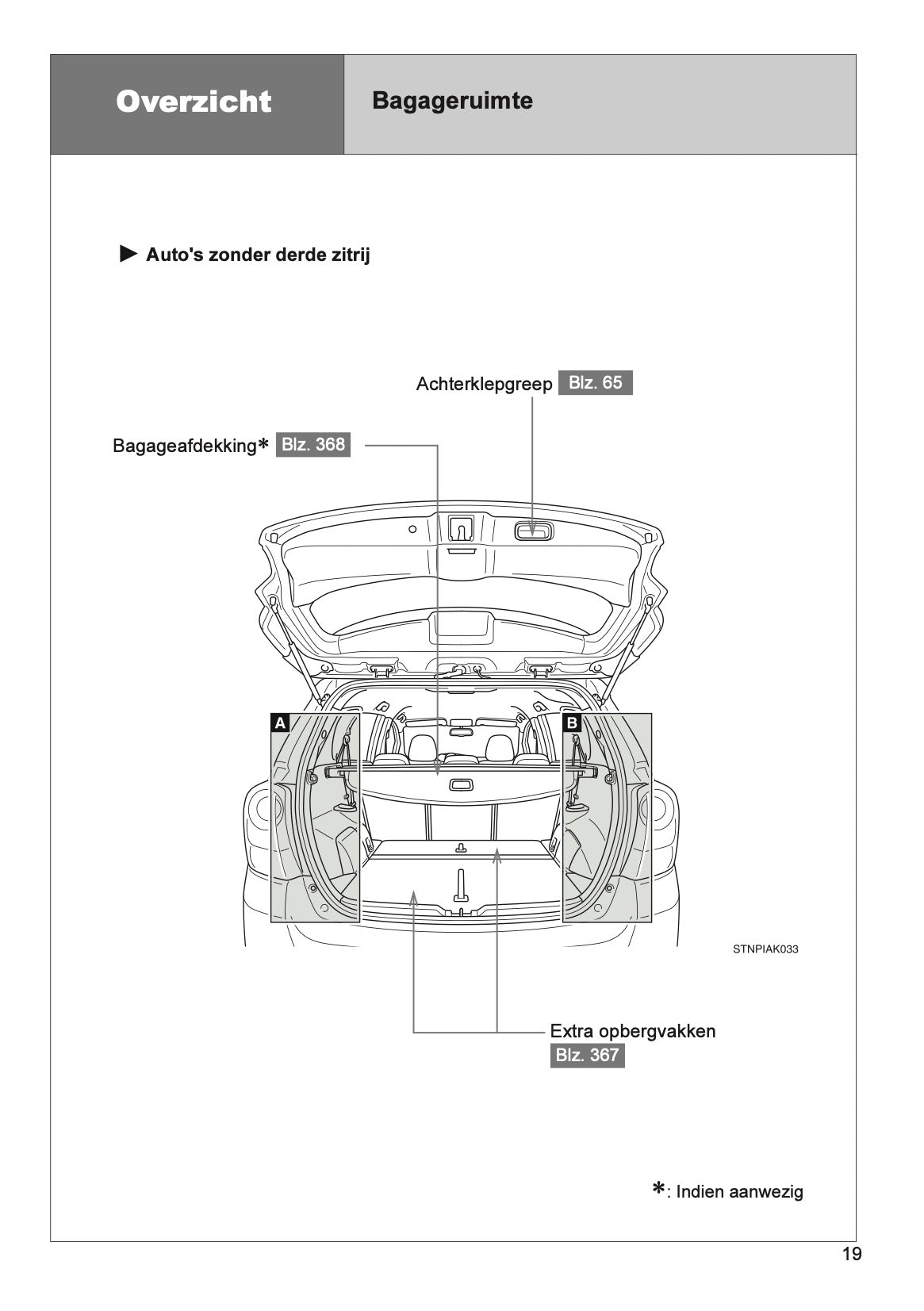 2013 Toyota Verso Owner's Manual | Dutch