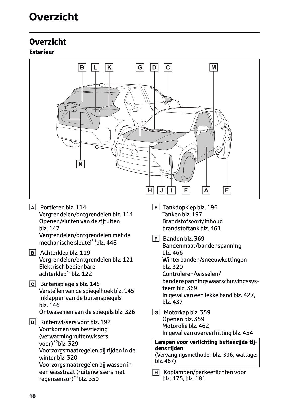 2024 Toyota Yaris Cross Hybrid Owner's Manual | Dutch