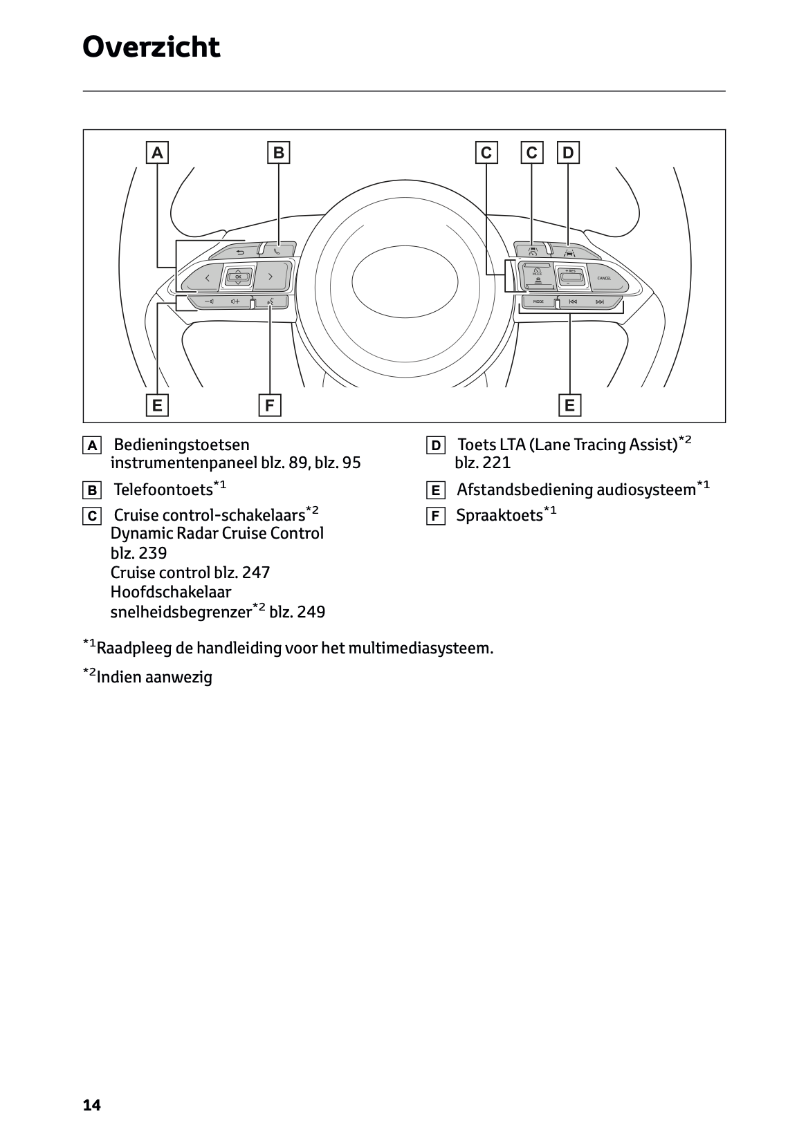 2024 Toyota Yaris Cross Hybrid Owner's Manual | Dutch