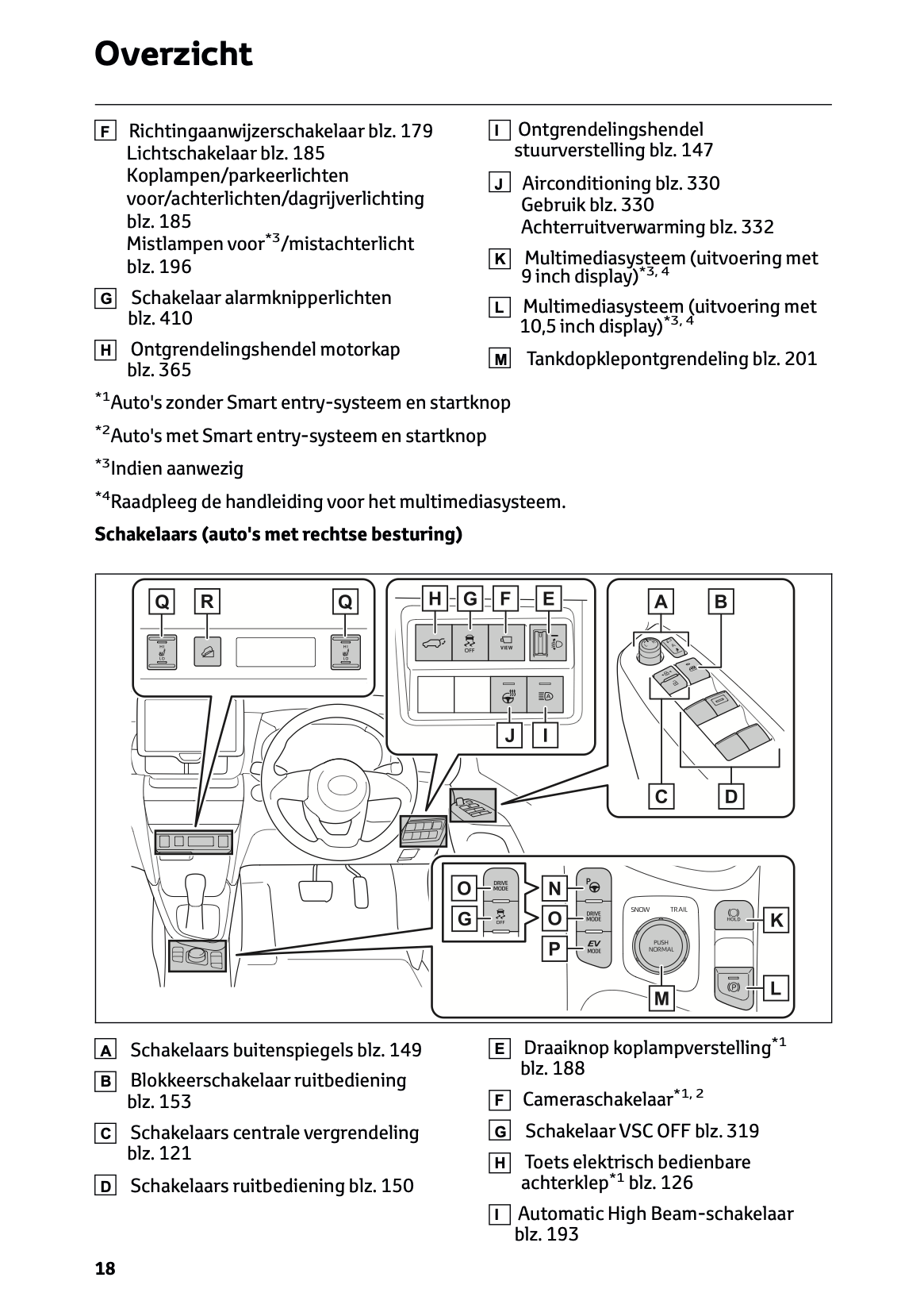 2024 Toyota Yaris Cross Hybrid Owner's Manual | Dutch