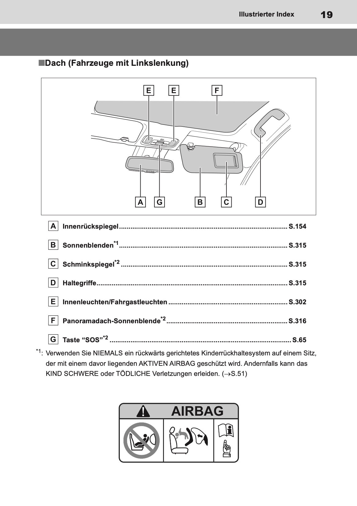 2023-2024 Toyota Yaris Hybrid Owner's Manual | German