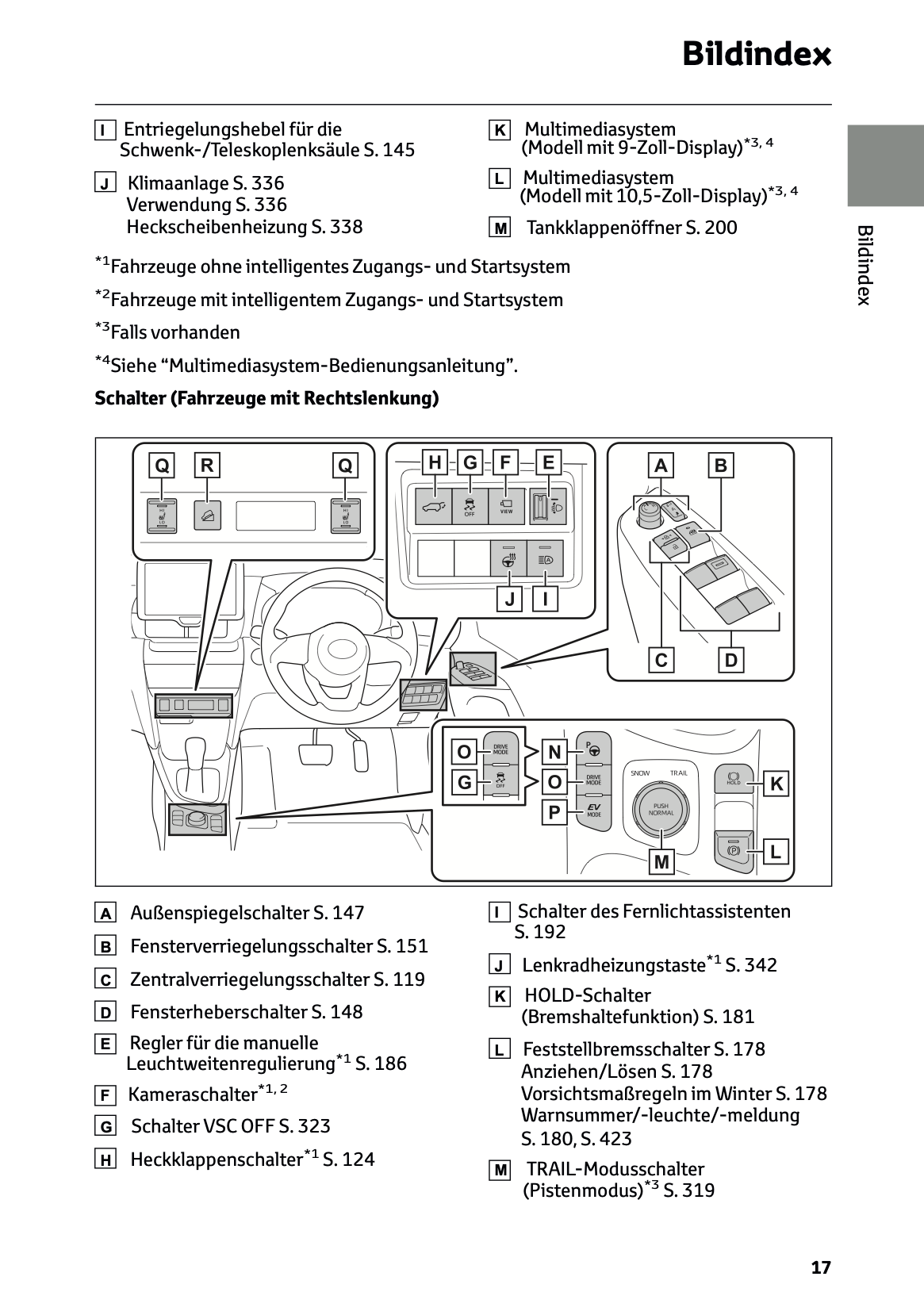 2024 Toyota Yaris Cross Hybrid Owner's Manual | German