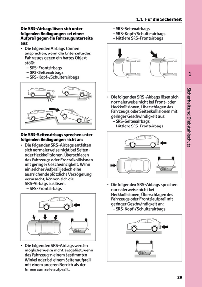 2024 Toyota Yaris Cross Hybrid Owner's Manual | German