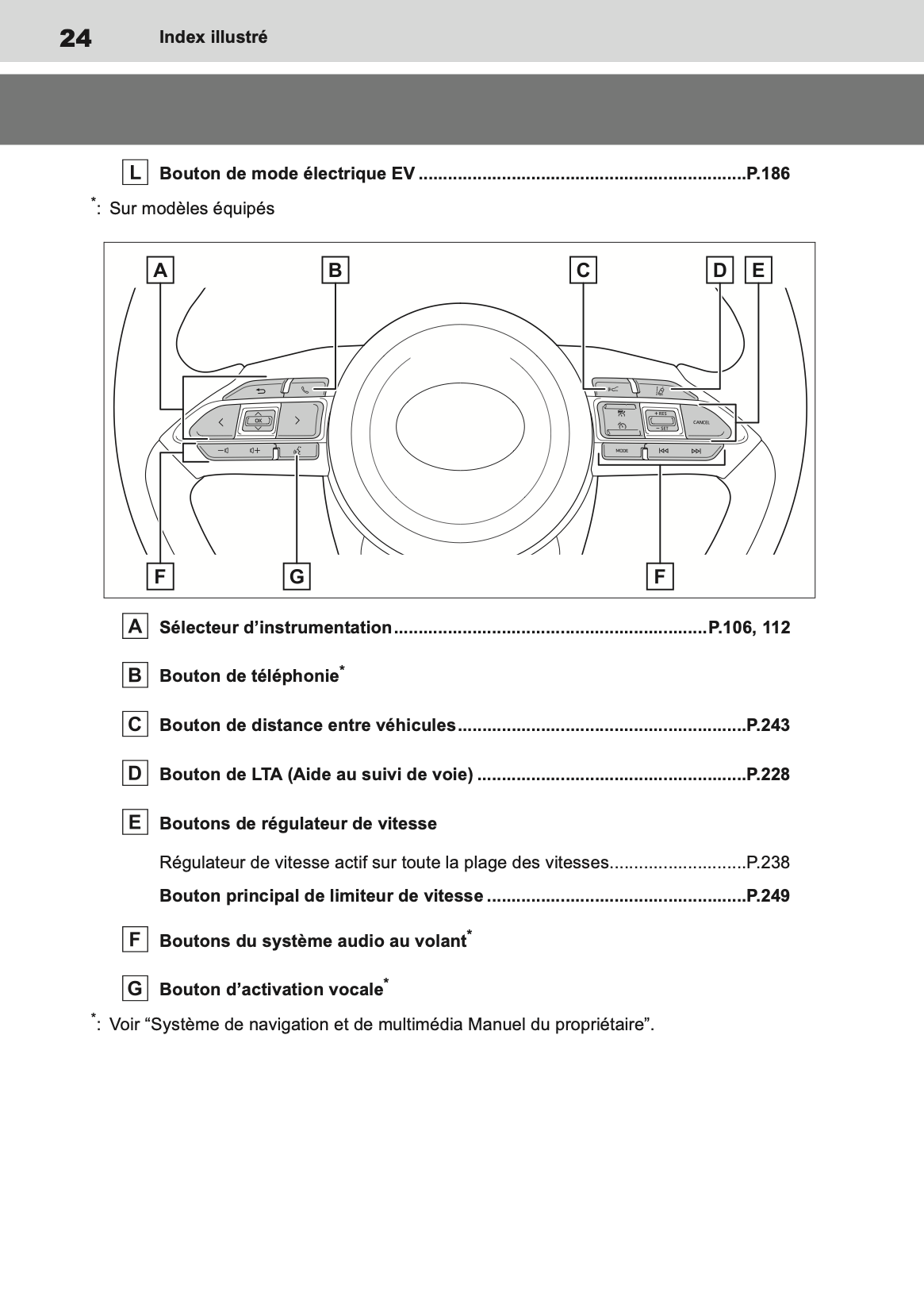 2023 Toyota Yaris Hybrid Owner's Manual | French