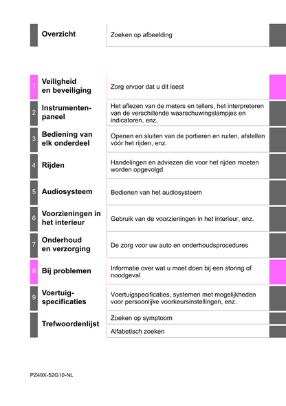 2015-2016 Toyota Yaris Hybrid Gebruikershandleiding | Nederlands