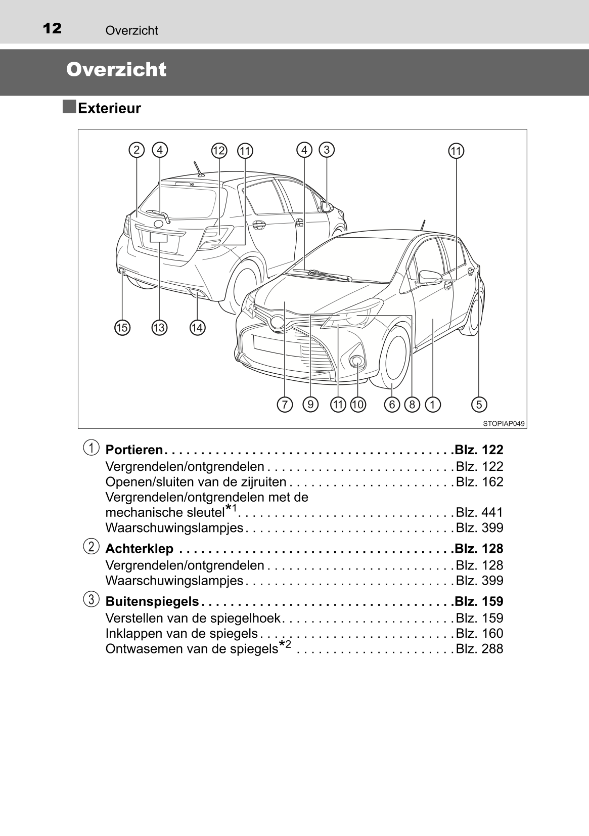 2015-2016 Toyota Yaris Hybrid Gebruikershandleiding | Nederlands