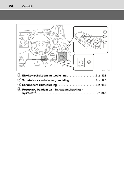 2015-2016 Toyota Yaris Hybrid Gebruikershandleiding | Nederlands