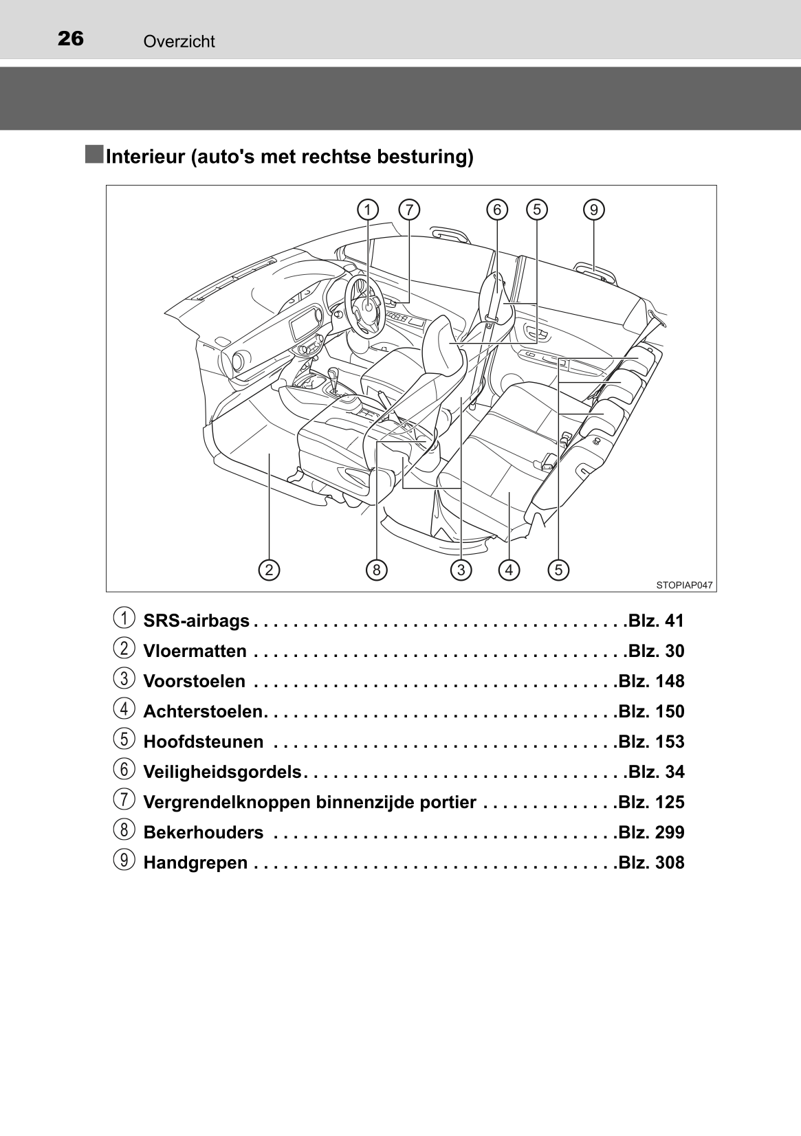 2015-2016 Toyota Yaris Hybrid Gebruikershandleiding | Nederlands