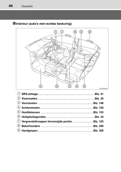 2015-2016 Toyota Yaris Hybrid Gebruikershandleiding | Nederlands