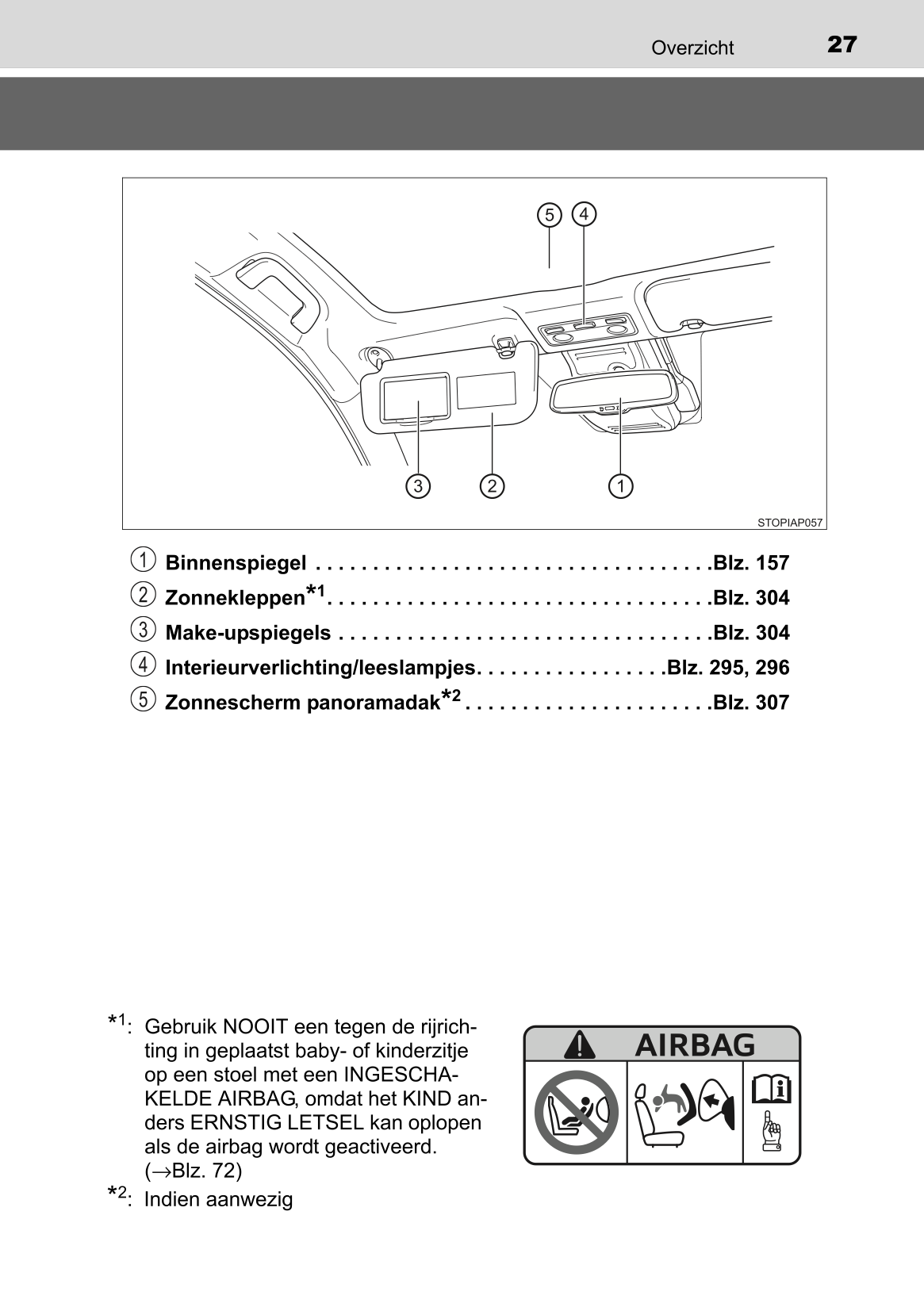 2015-2016 Toyota Yaris Hybrid Gebruikershandleiding | Nederlands