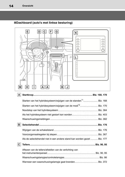 2022-2023 Toyota Yaris Hybrid Owner's Manual | Dutch