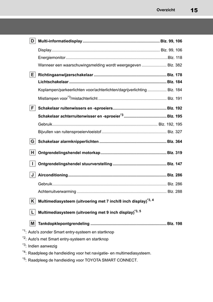 2022-2023 Toyota Yaris Hybrid Owner's Manual | Dutch