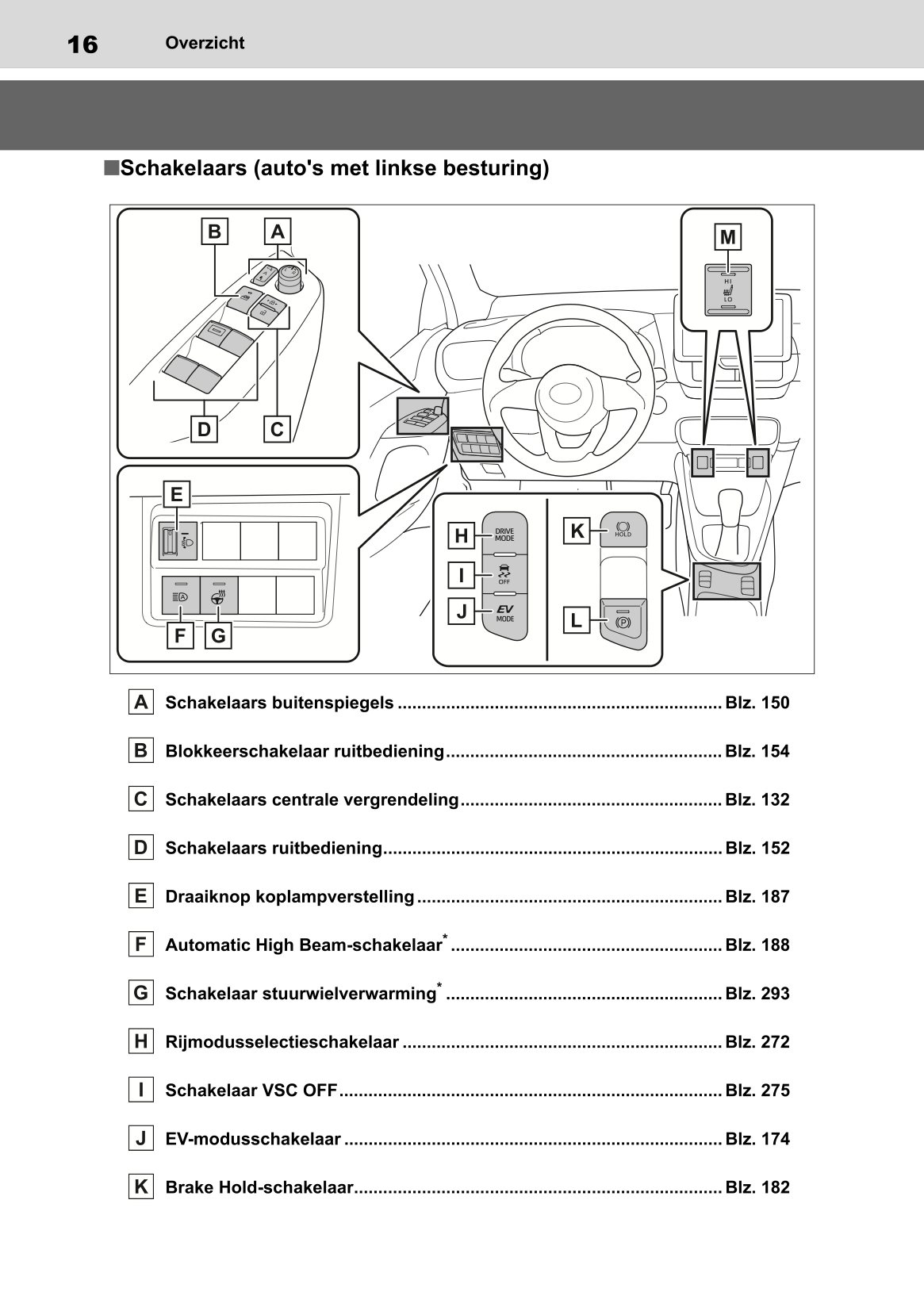 2022-2023 Toyota Yaris Hybrid Owner's Manual | Dutch