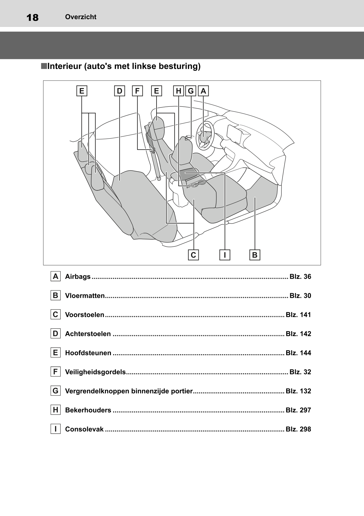 2022-2023 Toyota Yaris Hybrid Owner's Manual | Dutch