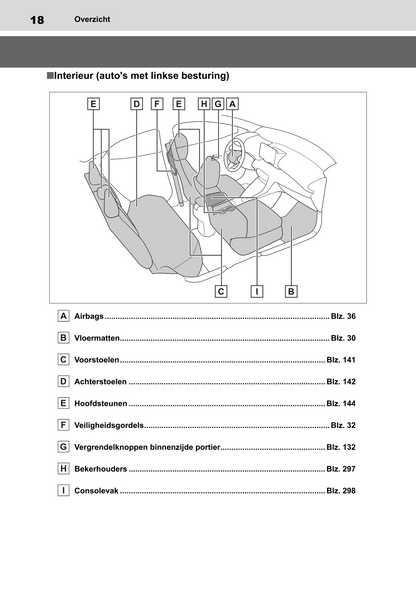 2022-2023 Toyota Yaris Hybrid Owner's Manual | Dutch