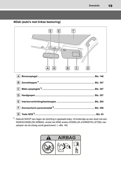 2022-2023 Toyota Yaris Hybrid Owner's Manual | Dutch