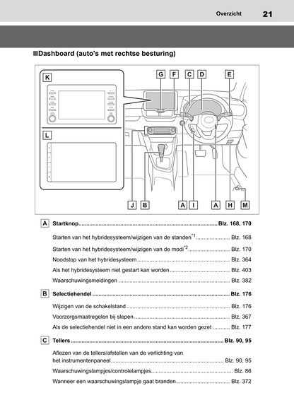 2022-2023 Toyota Yaris Hybrid Owner's Manual | Dutch