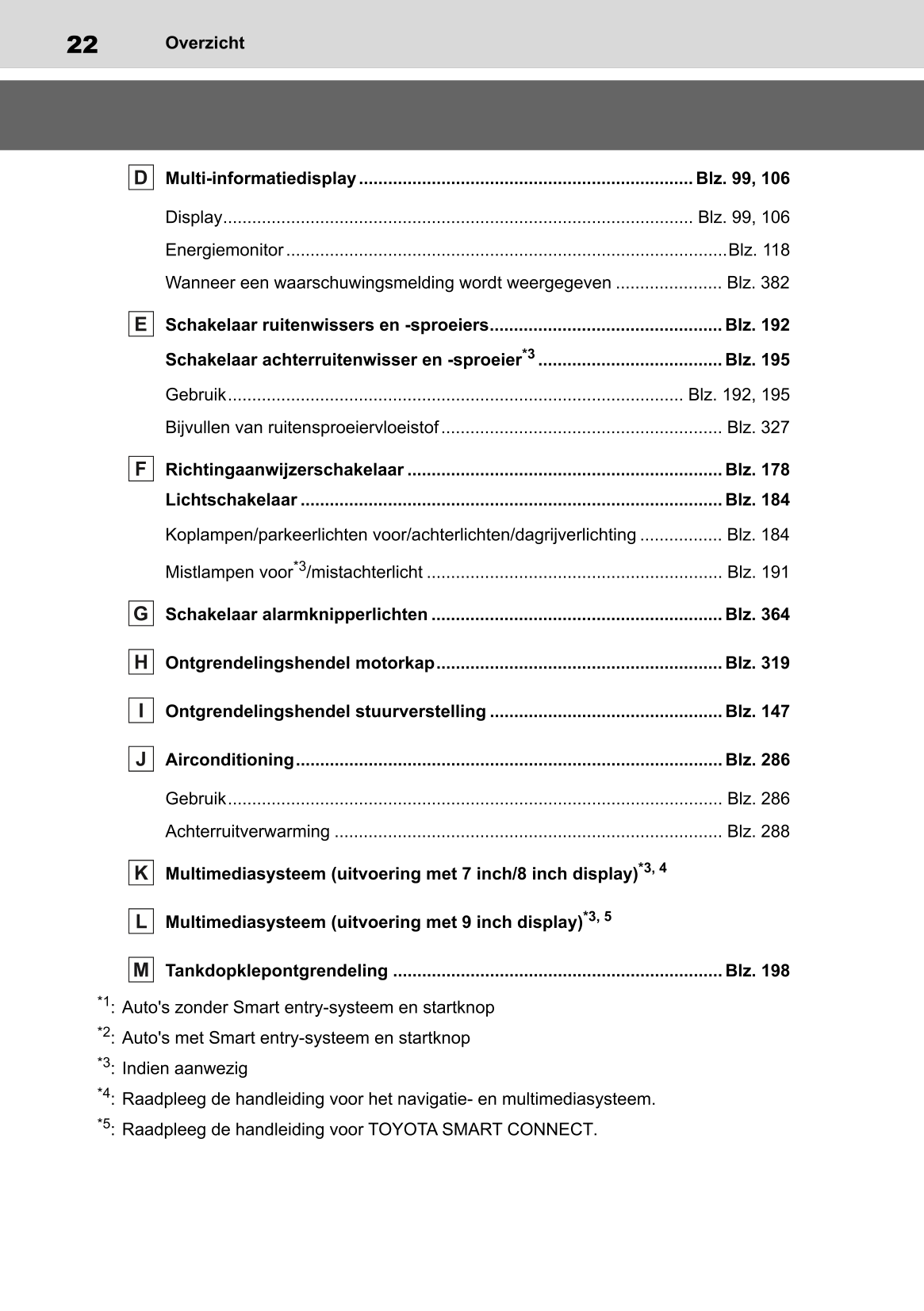 2022-2023 Toyota Yaris Hybrid Owner's Manual | Dutch