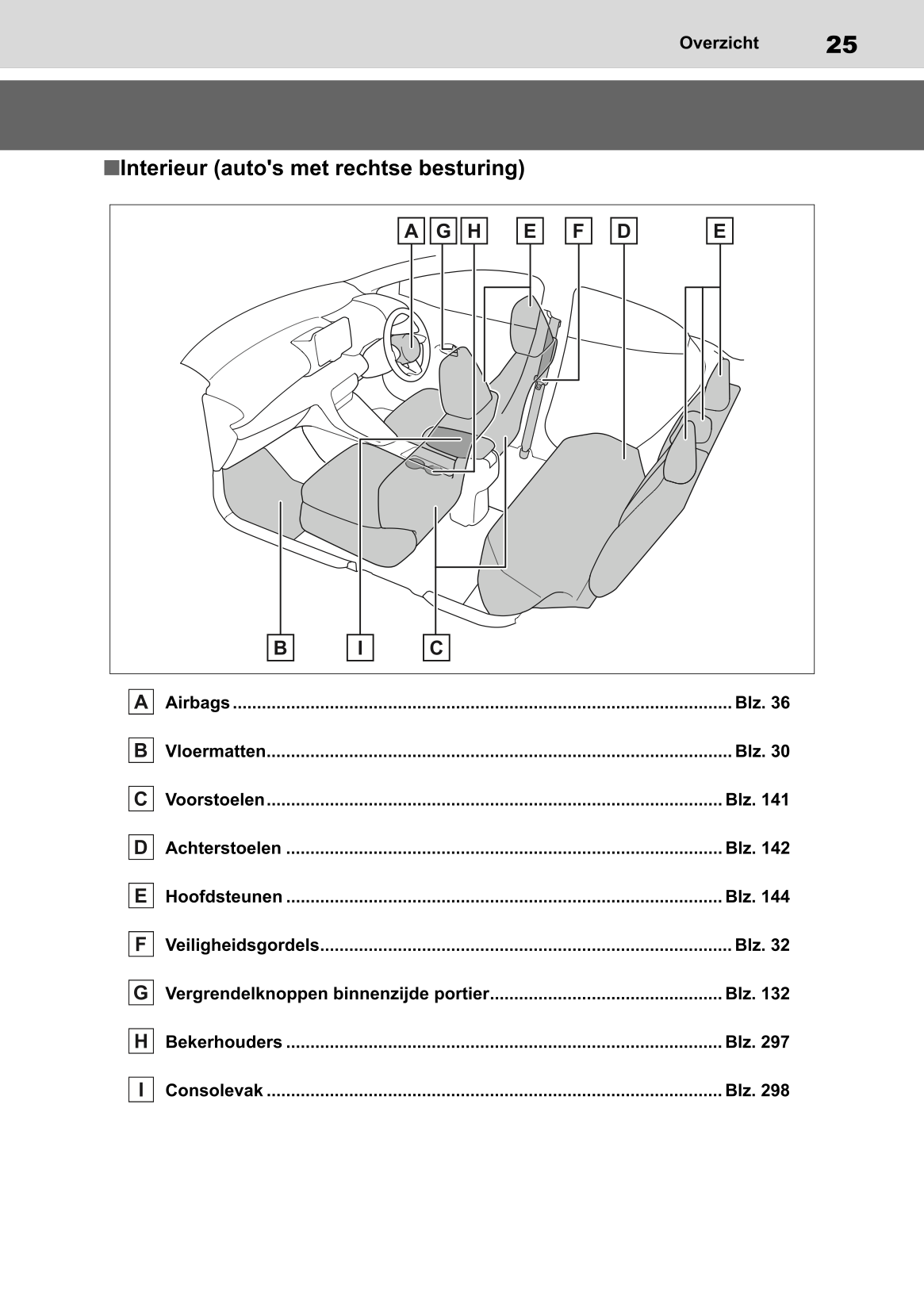 2022-2023 Toyota Yaris Hybrid Owner's Manual | Dutch