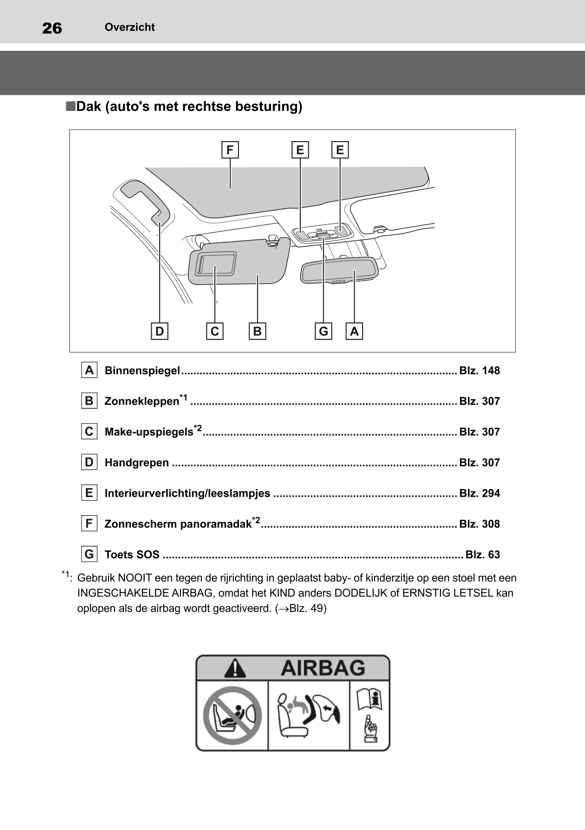 2022-2023 Toyota Yaris Hybrid Owner's Manual | Dutch