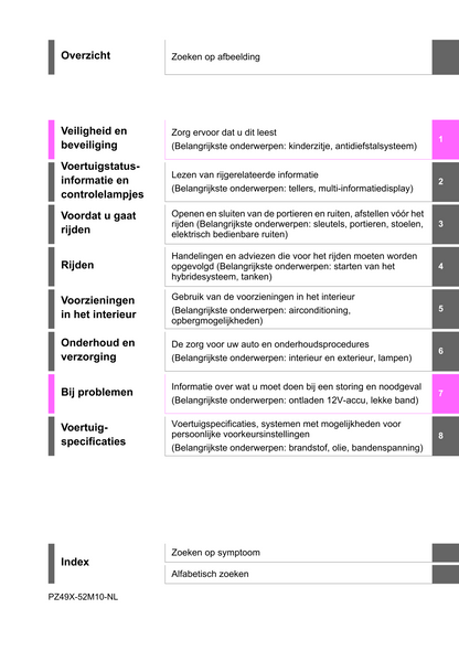 2022-2023 Toyota Yaris Hybrid Owner's Manual | Dutch