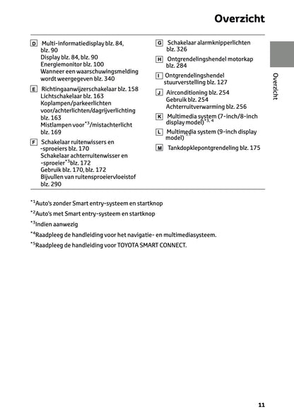 2023 Toyota Yaris Hybrid Owner's Manual | Dutch